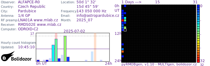 ALFAPCE-R0_072025.jpg