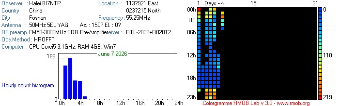 BI7NTP_062026.jpg