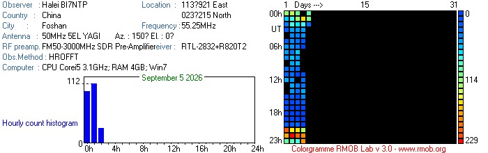 BI7NTP_092026.jpg