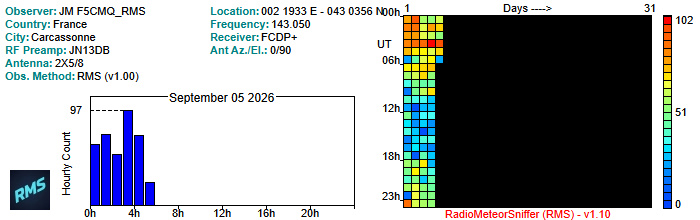 F5CMQ_RMS_092026.jpg