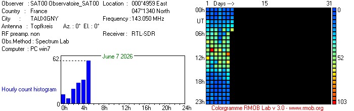 Observatoire_SAT00_062026.jpg