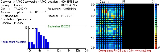 Observatoire_SAT00_092025.jpg