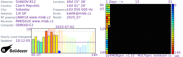 SVAKOV-R12_072025.jpg
