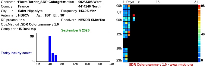 Terrier_SDR-Colorgram_092026.jpg
